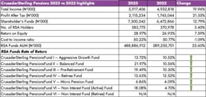 CrusaderSterling Pensions: 2023 Audited Accounts Summary