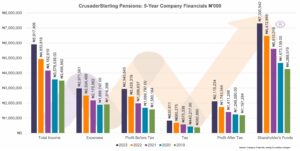 CrusaderSterling Pensions: 2023 Audited Accounts Summary