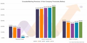 CrusaderSterling Pensions: 2023 Audited Accounts Summary