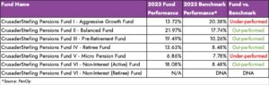 CrusaderSterling Pensions: 2023 Audited Accounts Summary