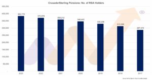 CrusaderSterling Pensions: 2023 Audited Accounts Summary